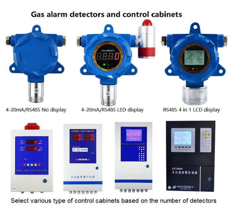 detector and controller